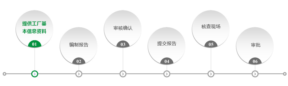 环评办理流程