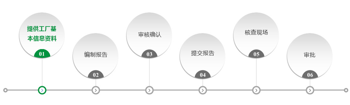 新办环评办理流程