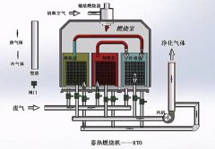 RTO蓄热燃烧设备工艺标准规范