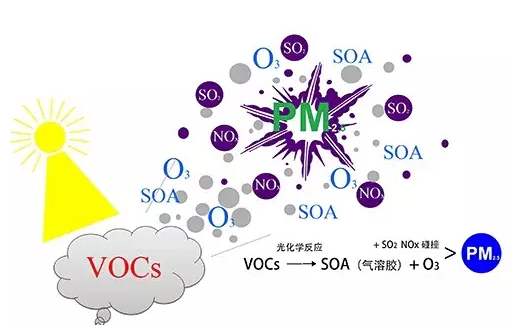 我国VOCs自动监测方法及相关标准汇总